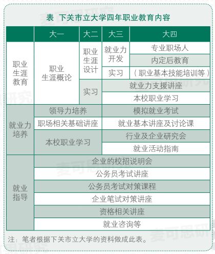 促进高校学生就业有什么建议,如何提升高校就业率