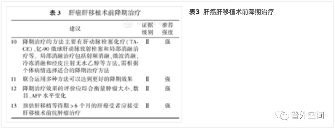 肝癌指南2023年版,肝癌移植指南