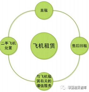 中飞租赁现在怎么样了,租赁企业排行榜