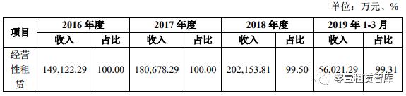 中飞租赁现在怎么样了,租赁企业排行榜