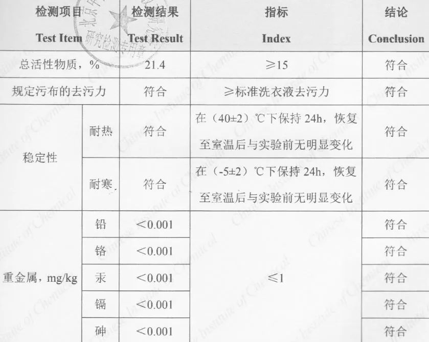 白色衣服上弄上了辣椒油怎样洗掉,衣服溅了红辣椒油怎么洗也不掉