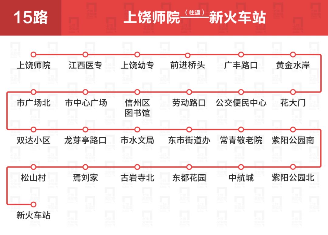 上饶公交车线路一览表,上饶公交各车次