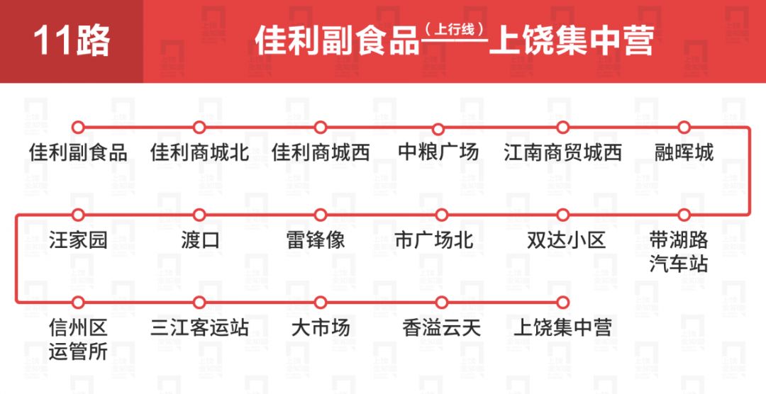 上饶公交车线路一览表,上饶公交各车次