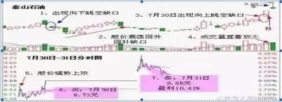 90后炒股身价超10亿,90后炒股从5万到1000万