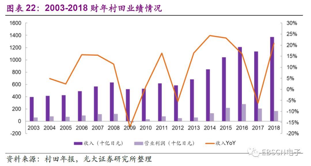 日本第三代龙头,日本三大龙头产业