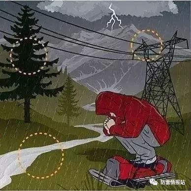 雷雨灾害安全常识,雷雨天安全避险措施