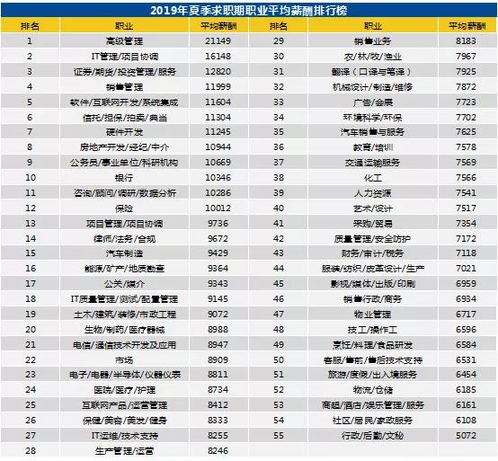 围观！镇江年平均工资出炉！你又拖后腿？来看看真相