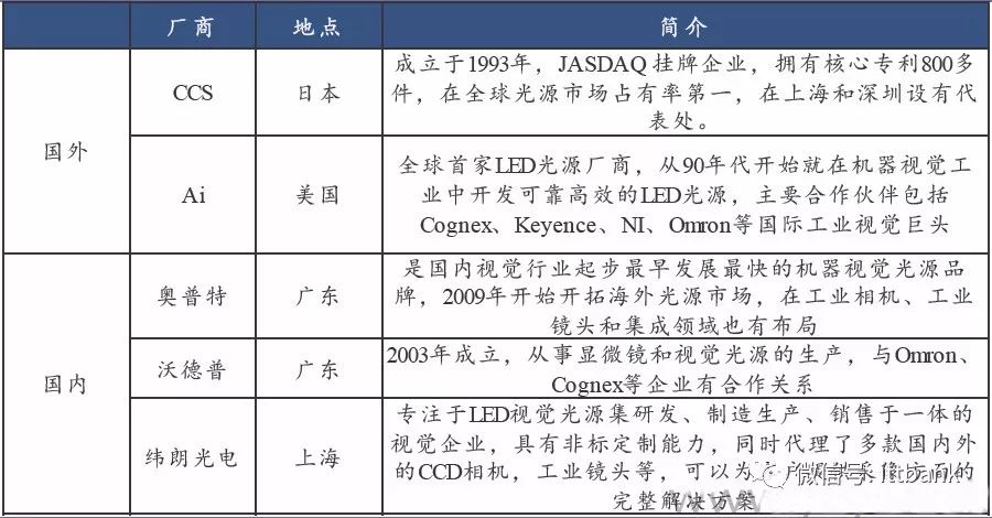 苹果、京东方、LG、三星、夏普全是它客户！这家LCD/OLED面板AOI检测企业的赛道逻辑解析