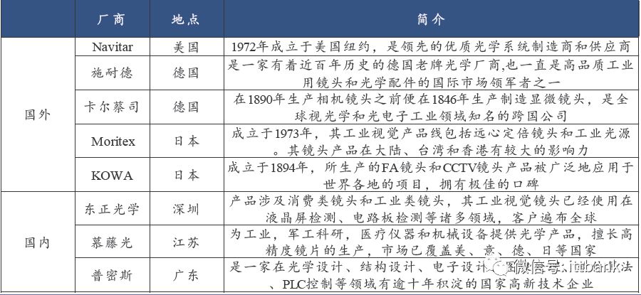 苹果、京东方、LG、三星、夏普全是它客户！这家LCD/OLED面板AOI检测企业的赛道逻辑解析