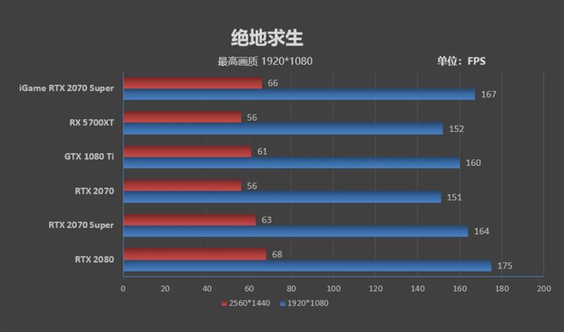 七彩虹rtx2070显卡跑分,七彩虹rtx2070ultrav28g跑分