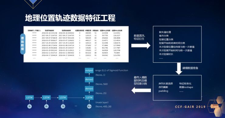 ZRobotCEO乔杨:不仅要关注“黑”,更要服务好“白”|CCF-GAIR2019