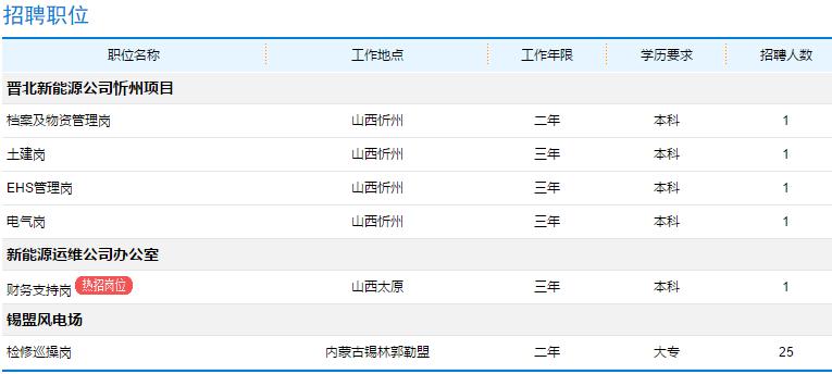 华润电力控股有限公司招聘,华润电力投资有限公司招聘公告