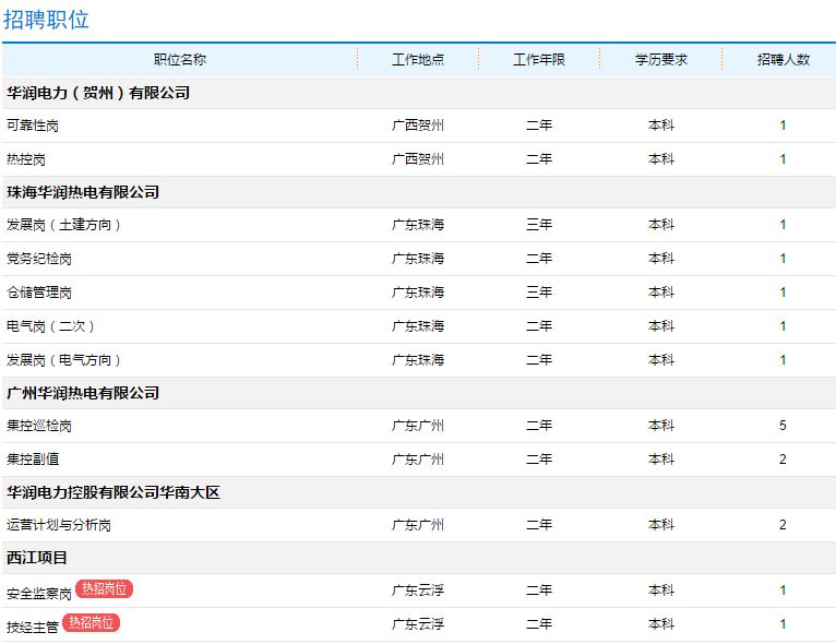华润电力北方大区招聘信息,安徽华润电力招聘网最新招聘
