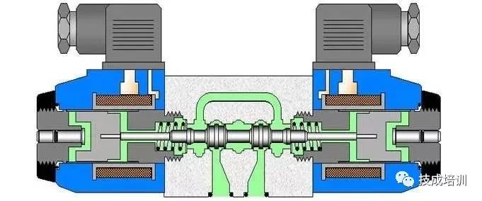 方向控制阀的基本工作原理,方向控制阀有哪些工作原理是什么