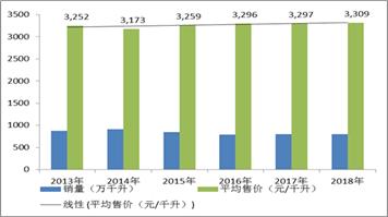 青岛啤酒品牌存在的问题,青岛啤酒海外知名度