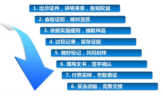 突击检查网红店,网红奶茶店突击检查