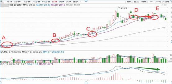 炒股冠军八大绝招,炒股冠军一手绝活