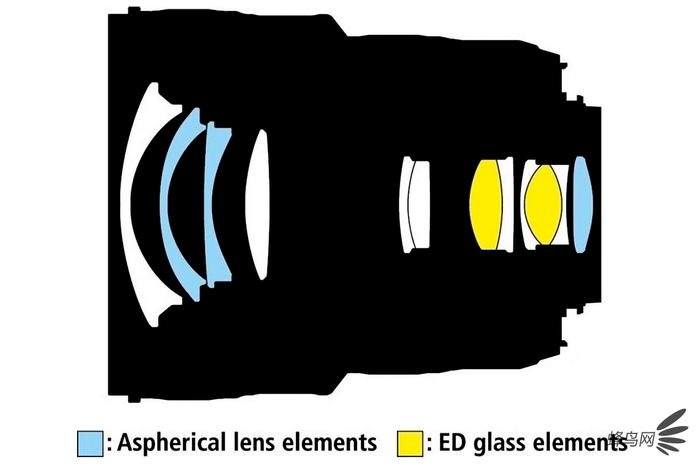 尼康18-35mmf/3.5-4.5GED售4649元