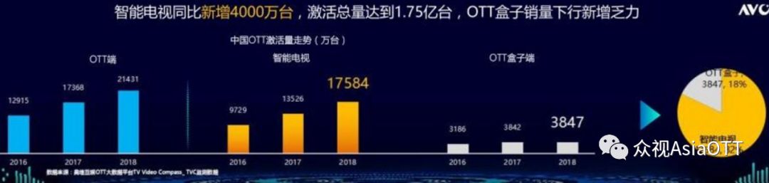 秒针系统成立实验室构建“绿色大屏营销”聚好看流量数据最透明