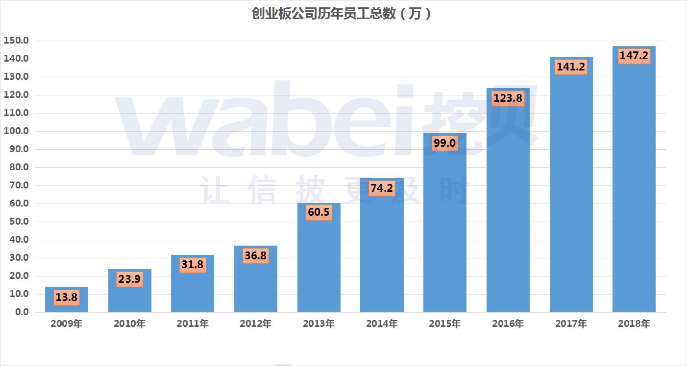 一文看懂中证100,创业板上市标准最新解读