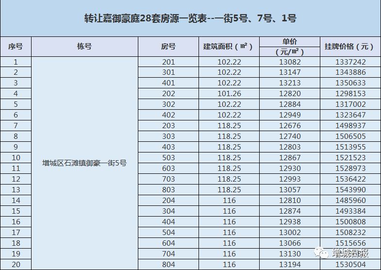 增城回购商品房,增城自建房二手出售1000万