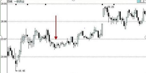 股票二板定龙头绝招,龙头战法二板定龙头