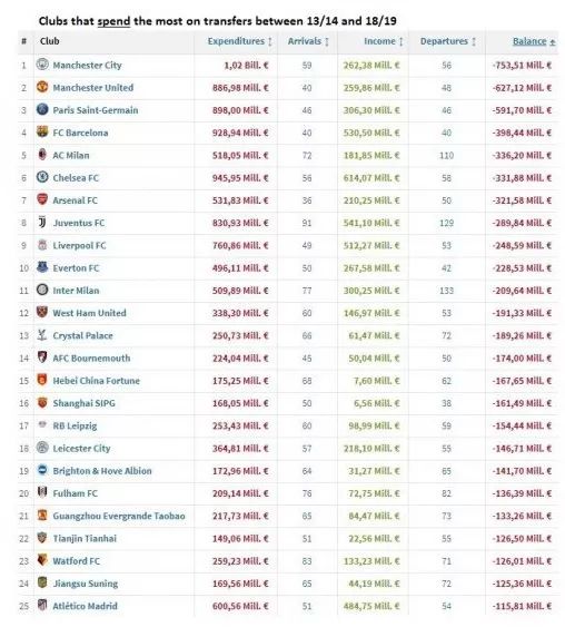 克洛普转会市场关闭了吗,克洛普谈转会市场