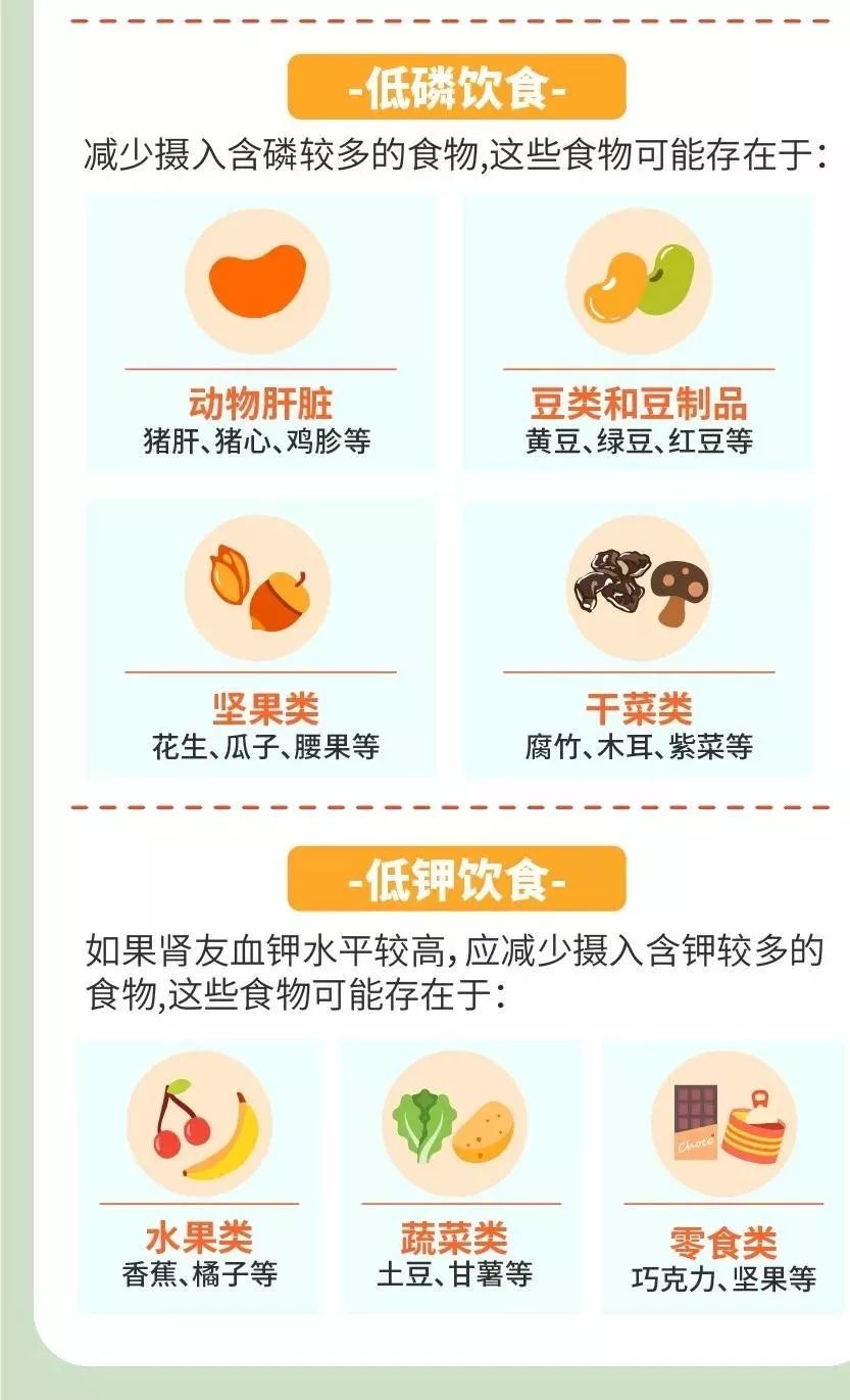 共享大医生|终末期肾病应该如何治疗，需要注意什么？