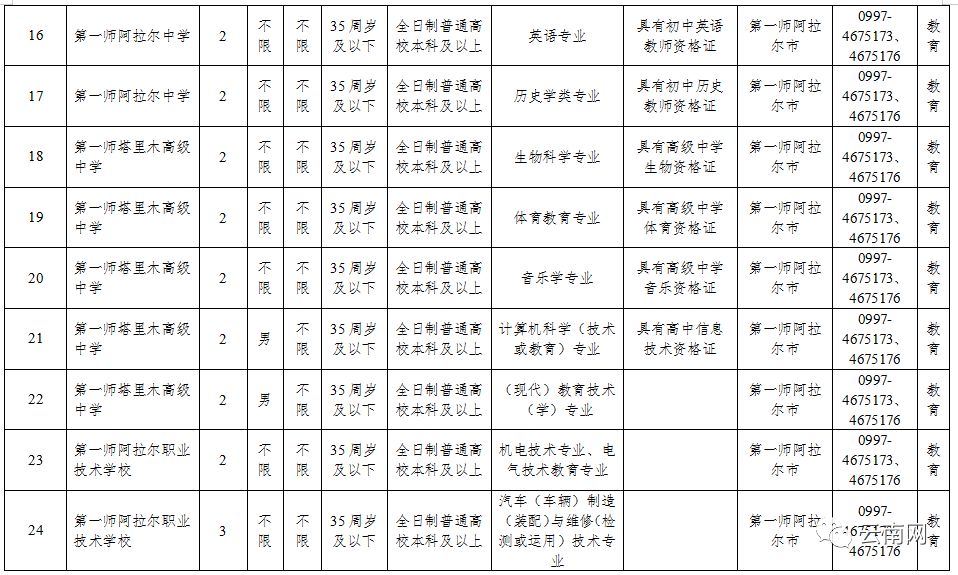 云南省事业单位定向招聘600人,云南事业单位专项招聘最新岗位表