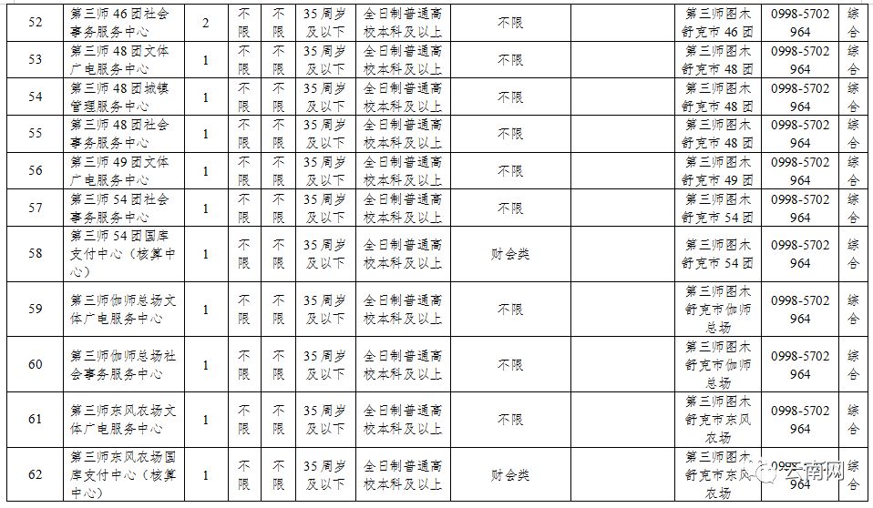 云南省事业单位定向招聘600人,云南事业单位专项招聘最新岗位表