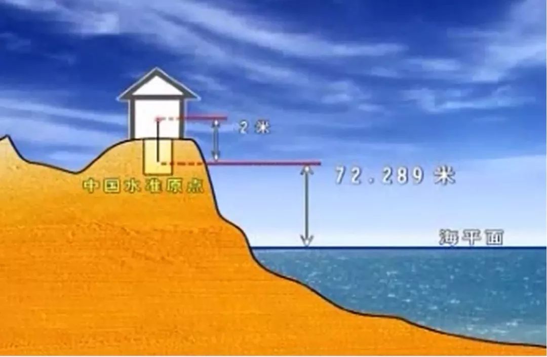 我国高程推算的依据,我国高程基准的位置在哪