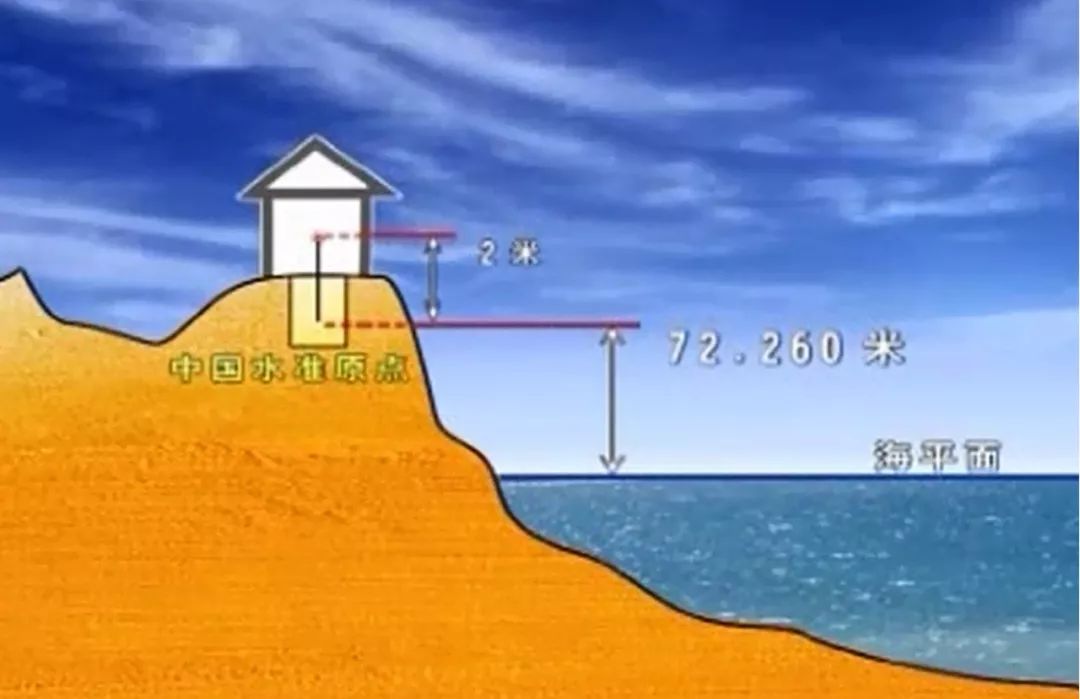 我国高程推算的依据,我国高程基准的位置在哪
