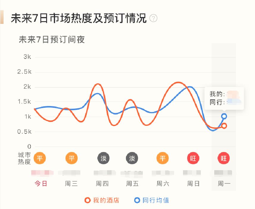美团怎么订房,美团如何开特价房