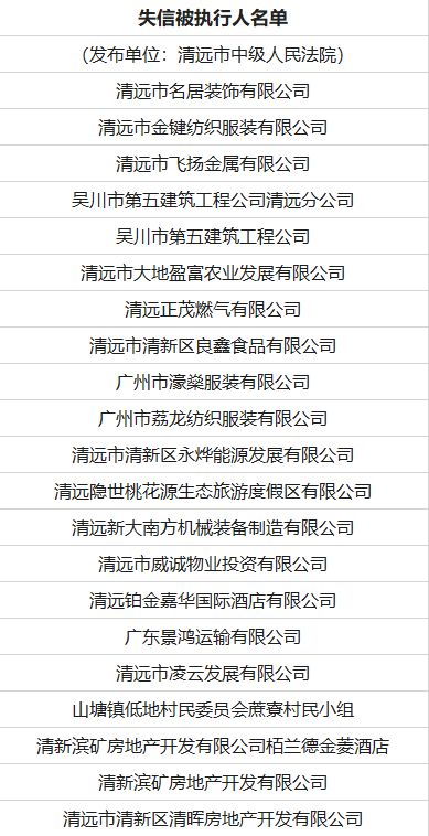 【关注】英德三家药房上榜“清远2019年诚信黑榜”!有你家门口的药店吗?