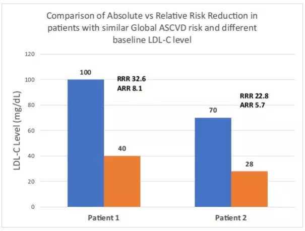 血脂ldl正常标准是多少,血脂ldl控制目标