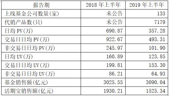 天天基金活期宝规模,活期宝天天基金