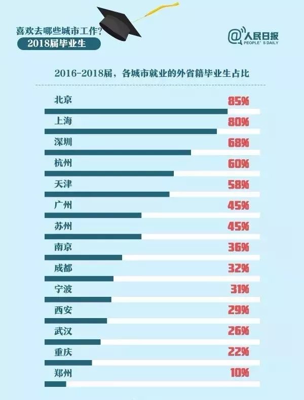 清华就业率100%好就业专业,大学毕业就业率高的专业有哪些