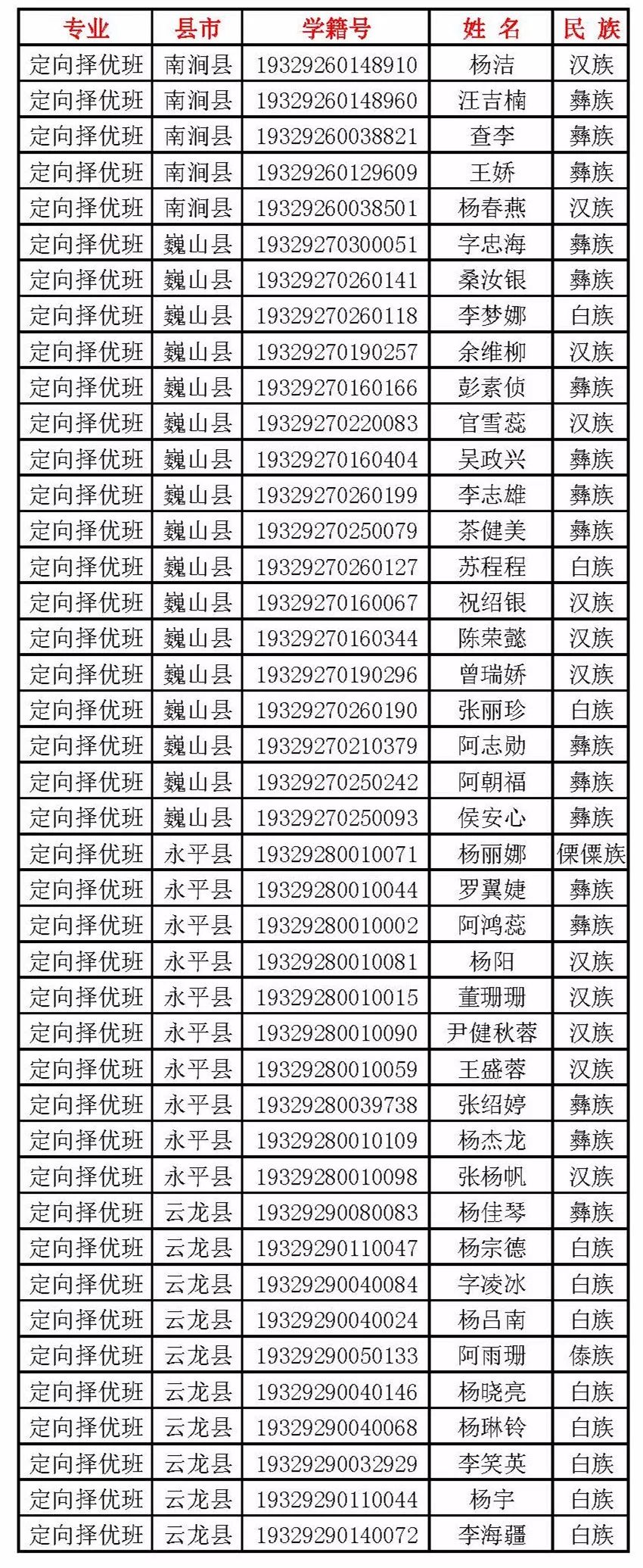 下关一中2023年新生录取名单,下关一中新生录取名单