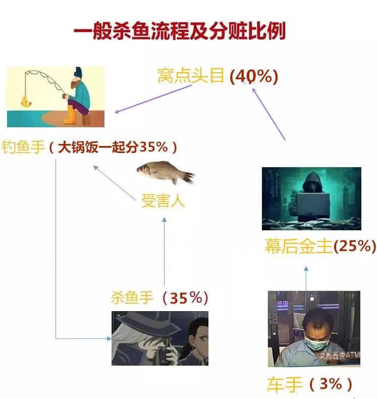 赌归赌，骗归骗，请不要玩弄感情好吗？
