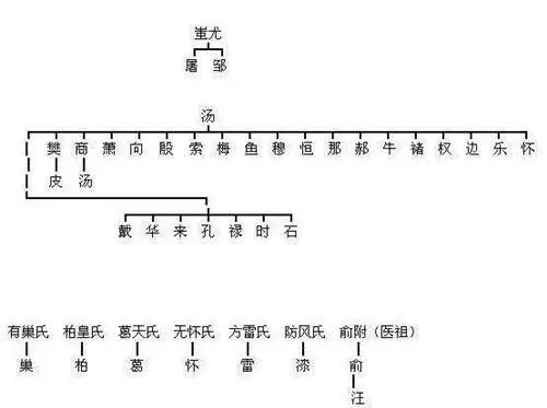 如果你姓这些姓氏，可能并非是“炎黄子孙”，而是……
