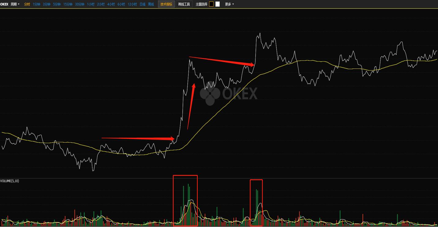 日内短线高频交易手法,日内高频交易策略案例