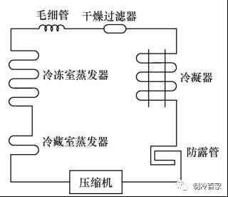车载冰箱制冷原理视频教程,冰箱制冷的原理是什么