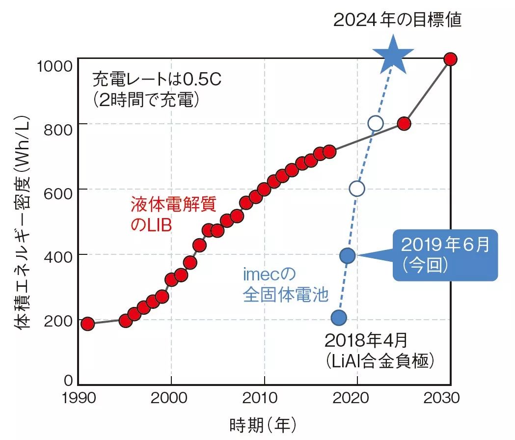 imec鐢垫睜鍔熻兘,瑙ｆ瀽adobe