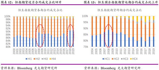 美国股指期货基础知识讲解,股指期货交易逻辑解析