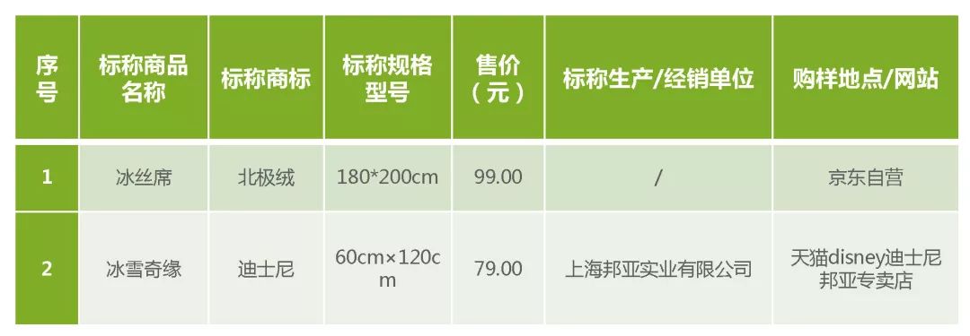 测评冰丝凉席,比较实验