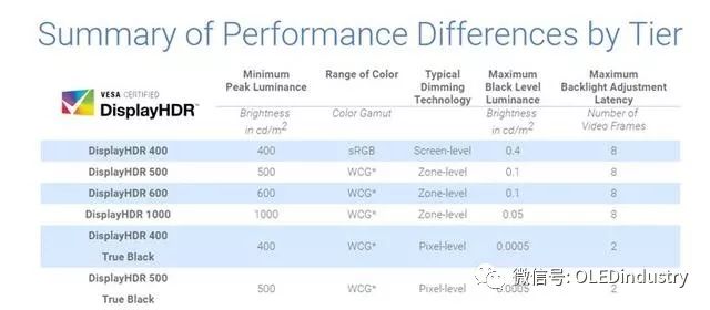 dp2.0的显示器有哪些,dp2.0显示器都能用吗