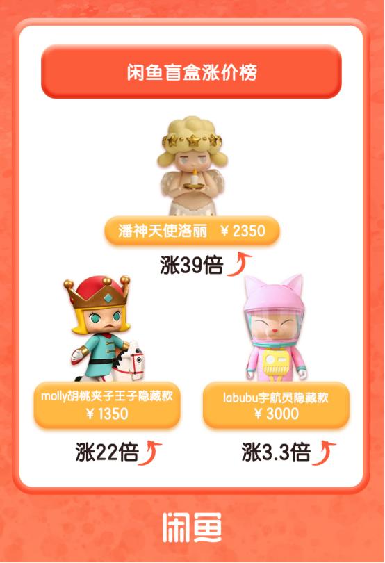 小小小盲盒,小小盲盒