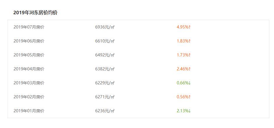 房价沂水最新,沂水最新房价走势图