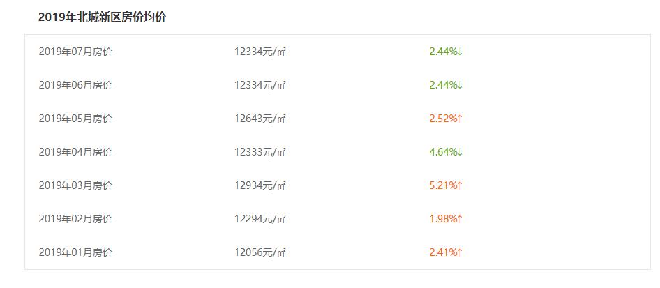 房价沂水最新,沂水最新房价走势图