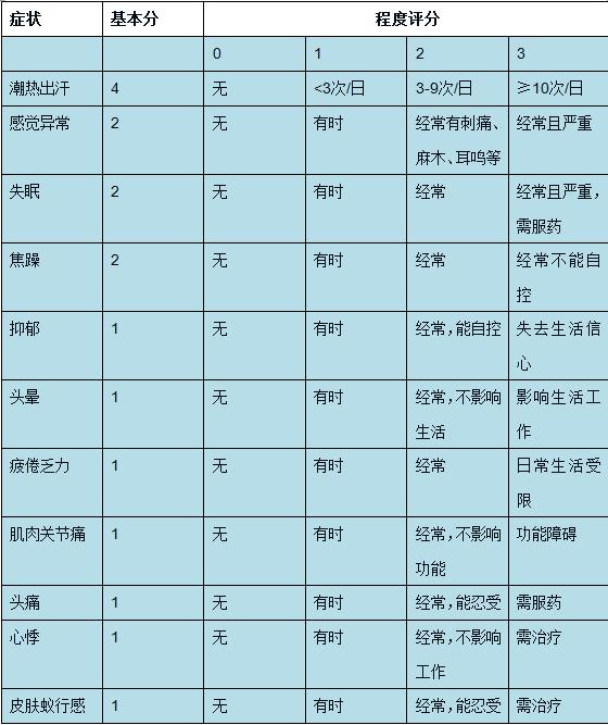 更年期的女人不敢惹，中医中药来“熄火”！快告诉她